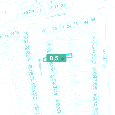 Mobiscore