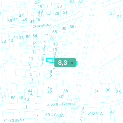 Mobiscore