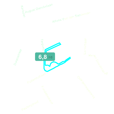 Mobiscore