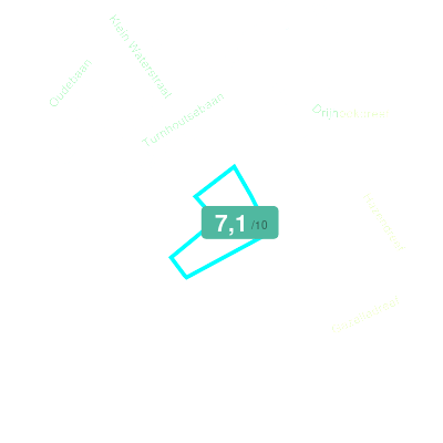 Mobiscore