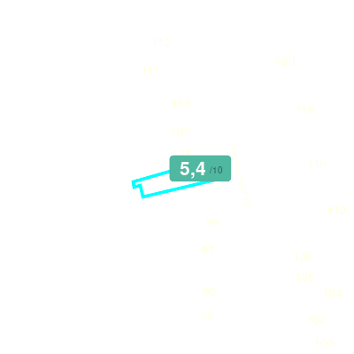 Mobiscore