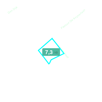 Mobiscore