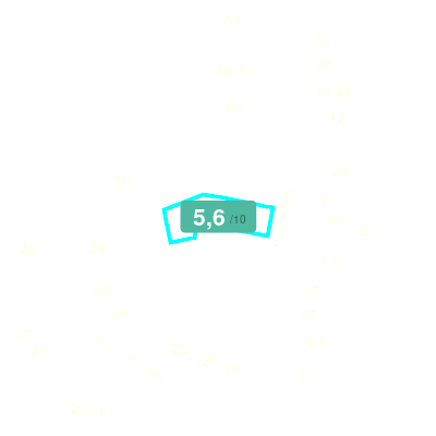 Mobiscore