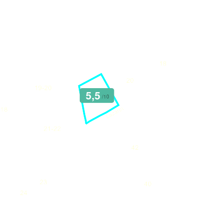 Mobiscore