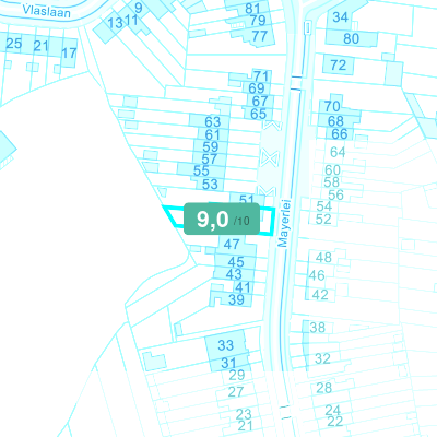 Mobiscore