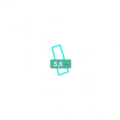 Mobiscore