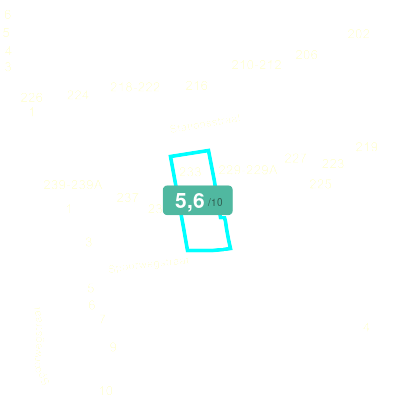 Mobiscore