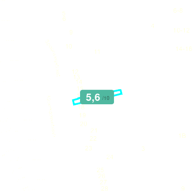 Mobiscore