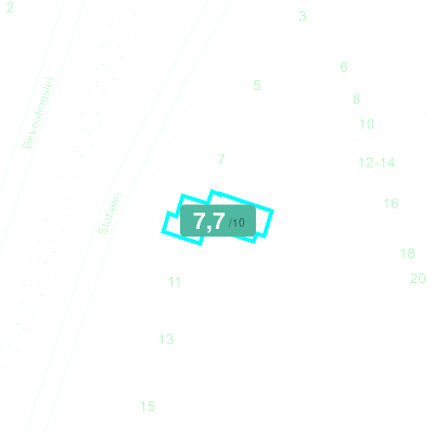 Mobiscore
