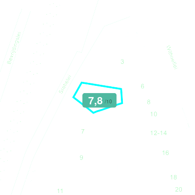 Mobiscore