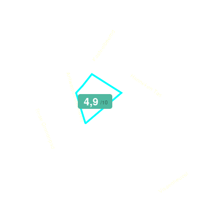 Mobiscore