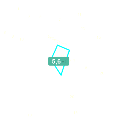 Mobiscore