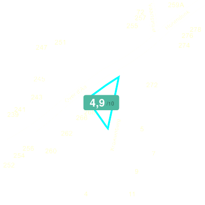 Mobiscore