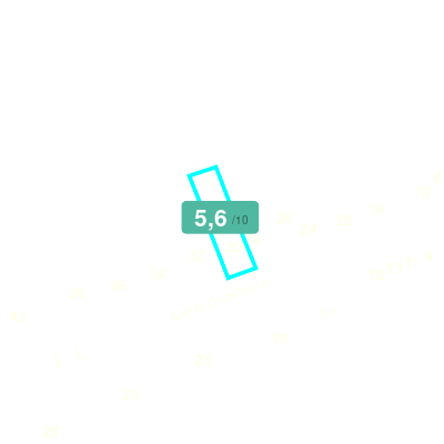 Mobiscore