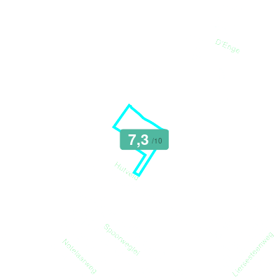 Mobiscore