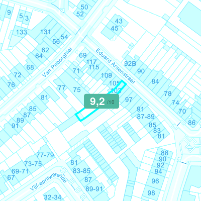 Mobiscore