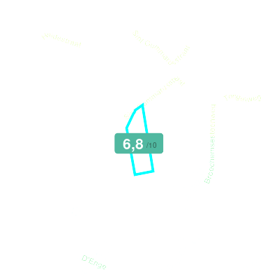 Mobiscore