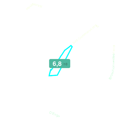 Mobiscore