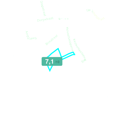 Mobiscore