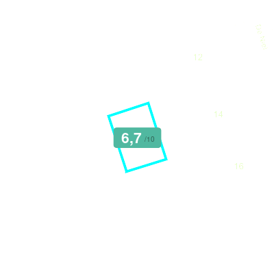 Mobiscore