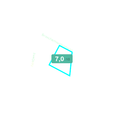 Mobiscore