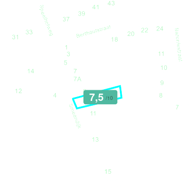 Mobiscore