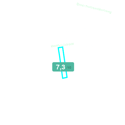Mobiscore