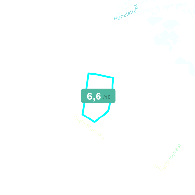 Mobiscore