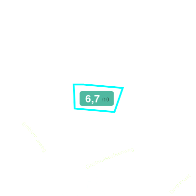 Mobiscore