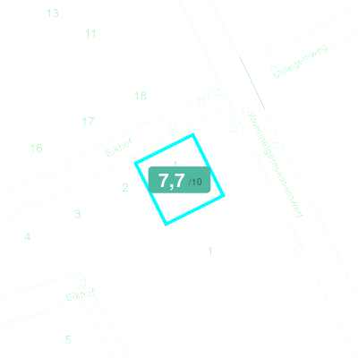 Mobiscore