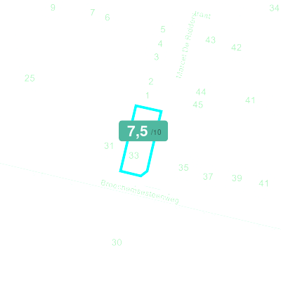 Mobiscore