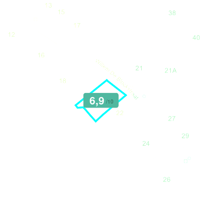 Mobiscore