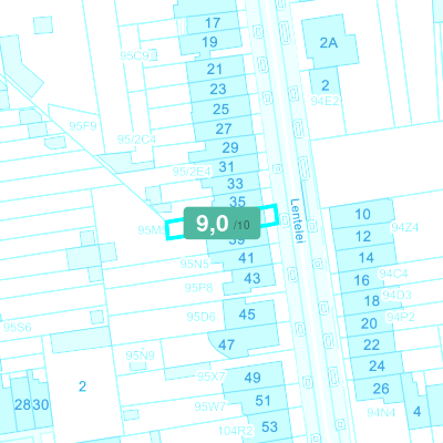 Mobiscore