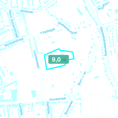 Mobiscore