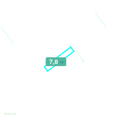 Mobiscore