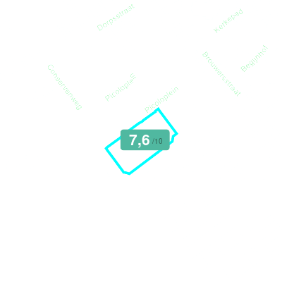 Mobiscore