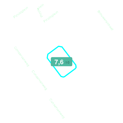 Mobiscore