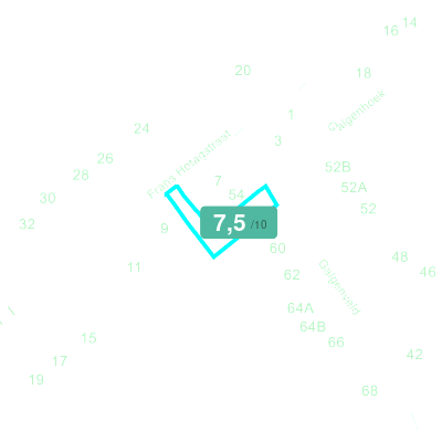 Mobiscore