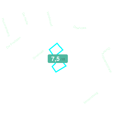 Mobiscore