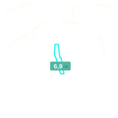 Mobiscore