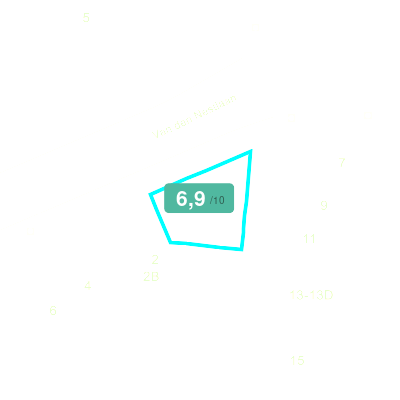 Mobiscore