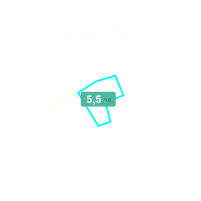 Mobiscore