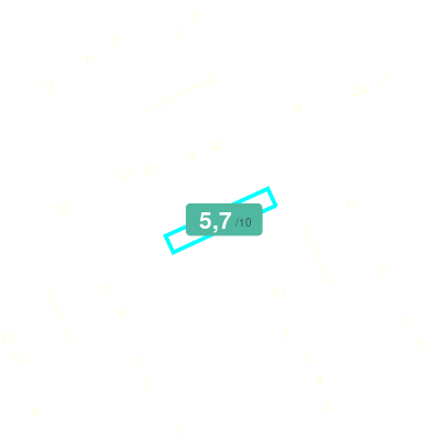 Mobiscore