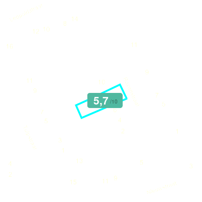 Mobiscore