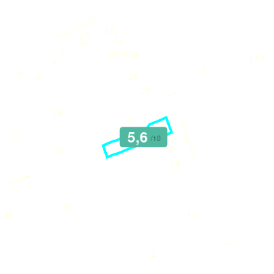 Mobiscore