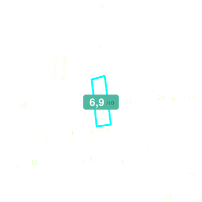 Mobiscore