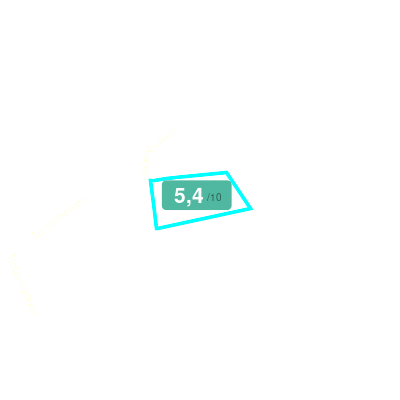Mobiscore