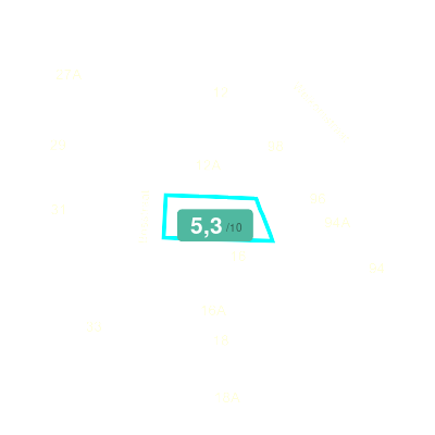 Mobiscore