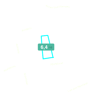 Mobiscore