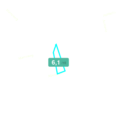 Mobiscore